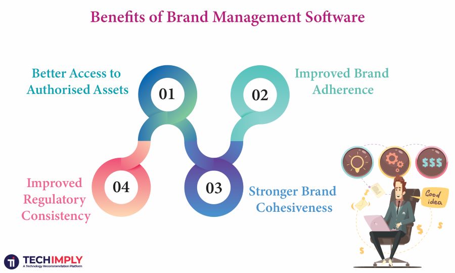 Benefits of Brand Management Software